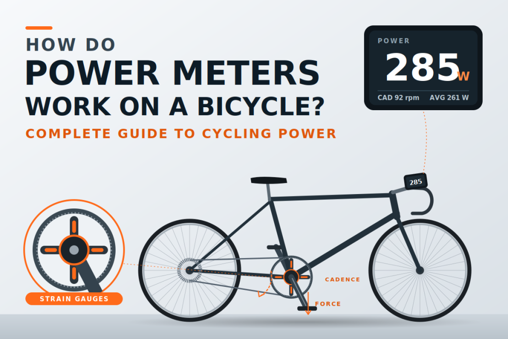 How Do Power Meters Work on a Bicycle? Complete Guide to Cycling Power